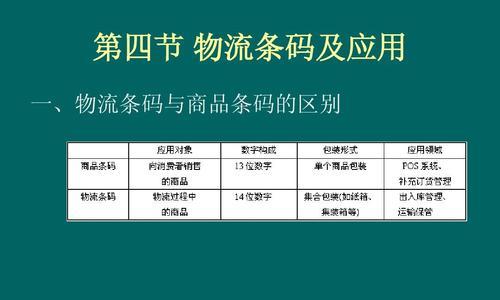 以兑换商品物流查询方法为主题的文章（轻松掌握商品物流查询技巧，提高兑换效率）