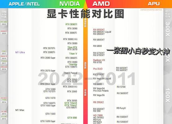 探索2022年电脑显卡天梯图（预测未来显卡发展趋势，分析行业重大变革，探讨用户期待）