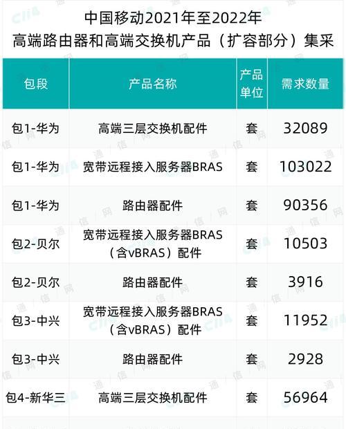 2022年最受欢迎的路由器（速度、安全、智能）