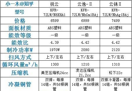 探究3匹空调一小时的耗电量（揭秘空调耗电之谜，保证用电安全与环保）