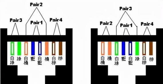 四芯网线和八芯网线的水晶头接法（了解不同网线接法，提升网络传输效率）