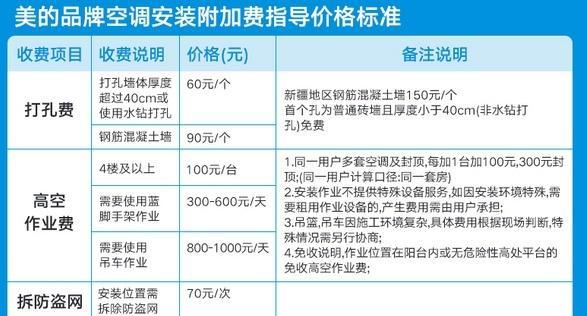 不同能效等级空调耗电量差异的研究（节能空调对环境和生活的影响）