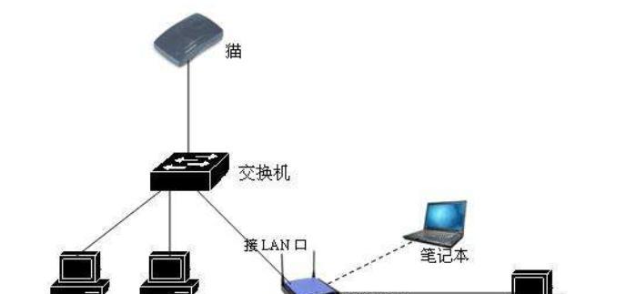 路由器与交换机的区别对比（解密网络设备的两大角色）