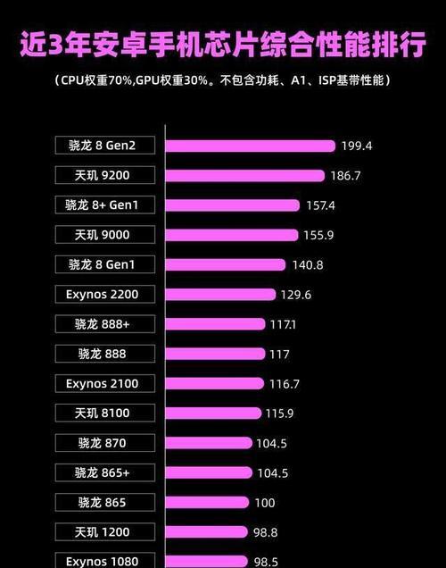 骁龙8+vs.天玑9000（谁是智能手机处理器的霸主？）