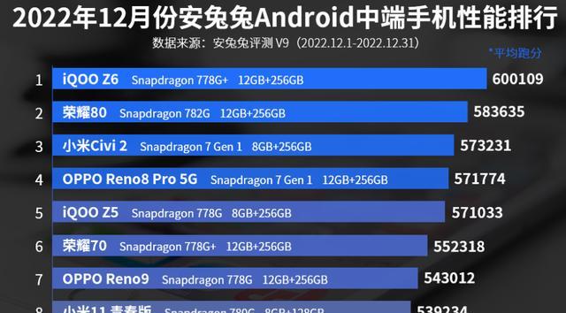 骁龙8+vs.天玑9000（谁是智能手机处理器的霸主？）