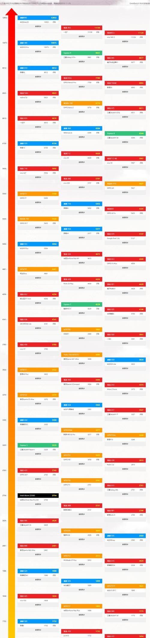 Windows资源管理器占用CPU高的原因（探究高CPU使用率的根源及解决方法）