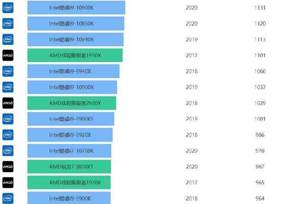 2022年笔记本CPU排行榜天梯图发布（揭示最新一年笔记本CPU性能之争，带你了解最强悍处理器）