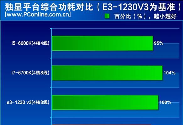 E31230V2与E31230V3处理器的区别（性能对比与升级优势）