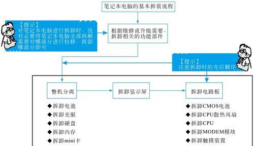 笔记本电脑不能输入的解决方法（修复无法输入的笔记本电脑的实用指南）