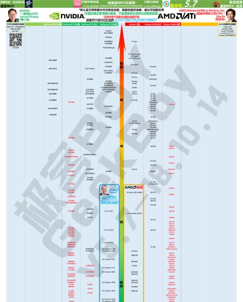 如何有效利用CPU和显卡性能天梯图查看方法（一键掌握CPU和显卡性能对比，加速选购装机利器）