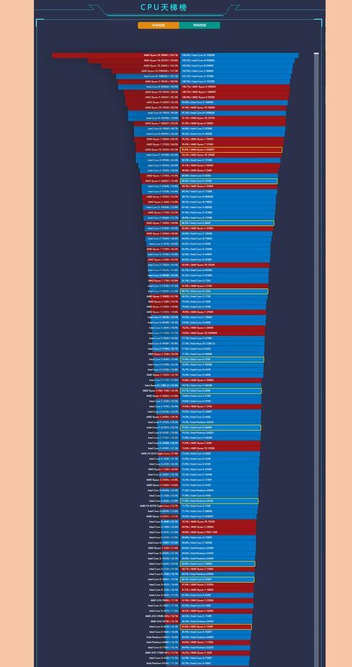 如何有效利用CPU和显卡性能天梯图查看方法（一键掌握CPU和显卡性能对比，加速选购装机利器）
