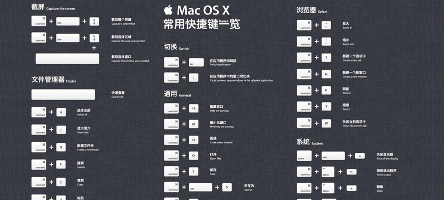 Mac系统基础教程（从入门到精通，学习Mac系统的基本操作与常用功能）