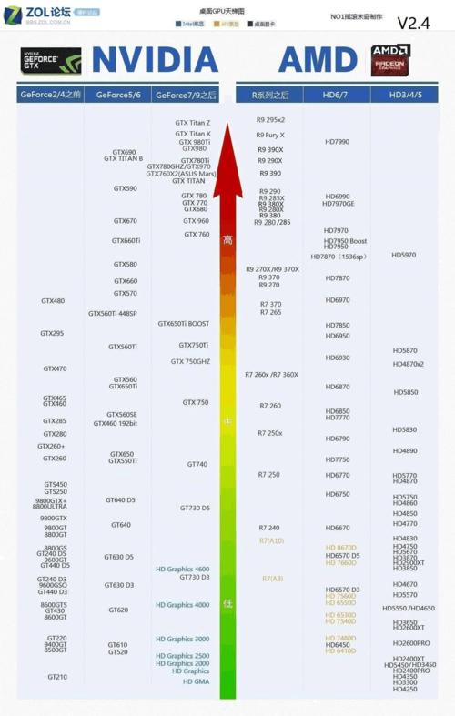 以55款芯片规格速查与天梯为主题的全面对比分析（揭秘55款芯片规格及其性能，带你了解天梯排名对比）