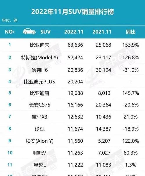 2022年国内智能手机出货榜单揭晓——华为霸榜，小米逆袭（以出货量为标杆，探索中国智能手机行业竞争格局的新变化）