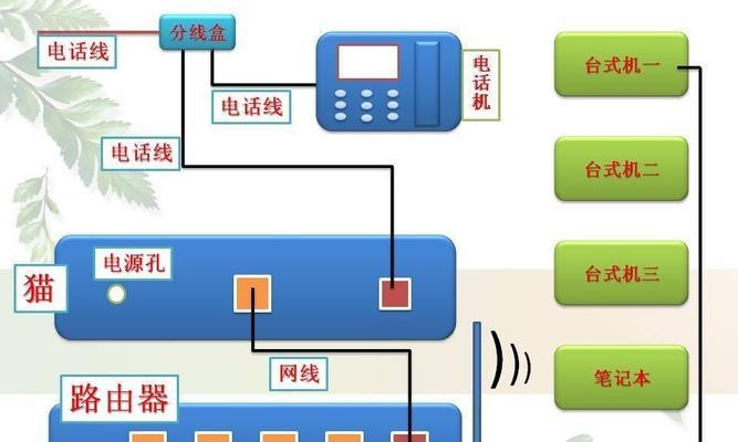 如何通过一条网线连接两个路由器（详细操作流程及注意事项）