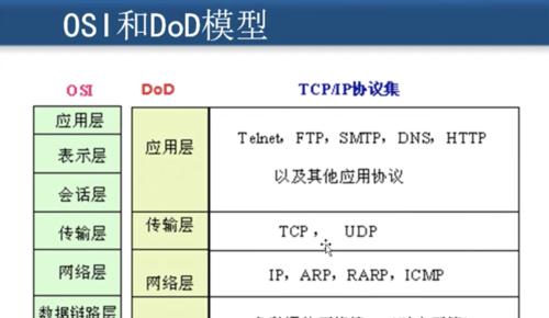 一、动态路由协议的定义和基本原理