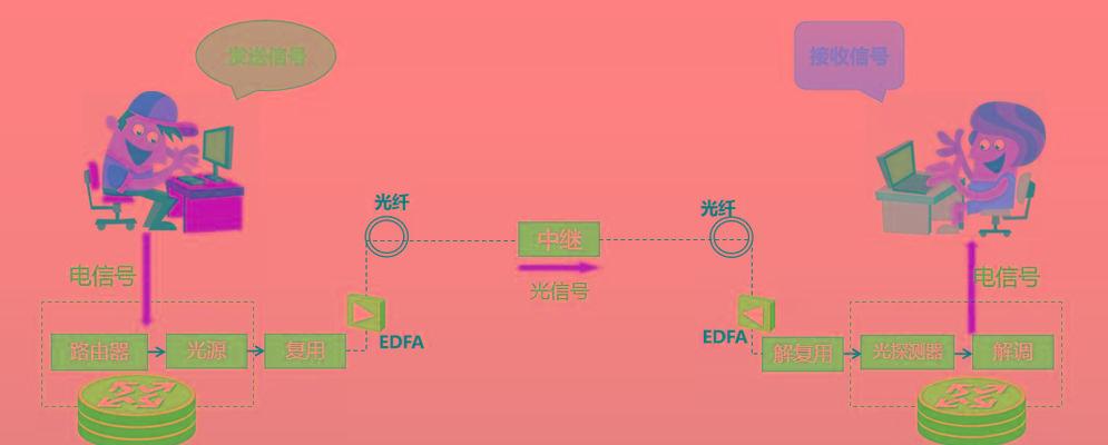 光纤通信常见故障原因分析（解读光纤通信故障及其排查方法）