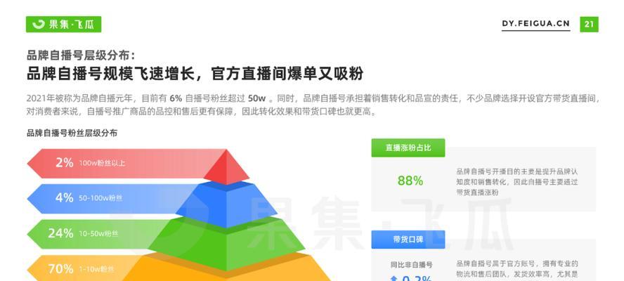 2022抖音数据报告（全球最热门短视频平台的大数据解析）