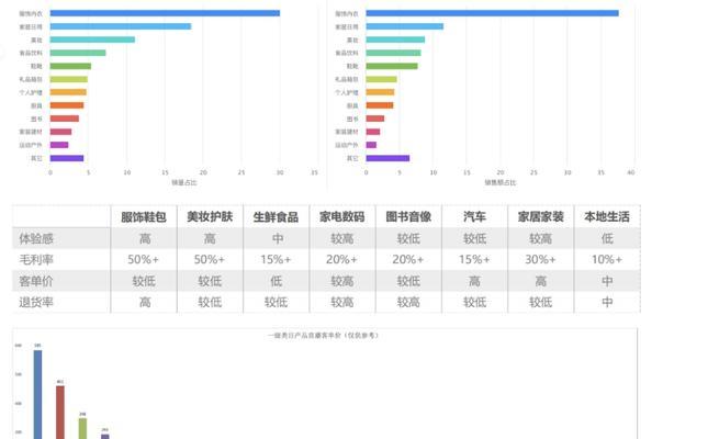 2022抖音数据报告（全球最热门短视频平台的大数据解析）