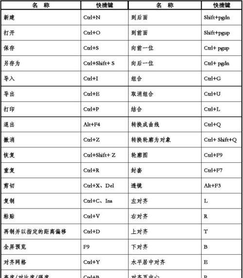 掌握MAYA快捷键，完成三维建模！（MAYA快捷键大全，提升设计师的工作效率和创作力）