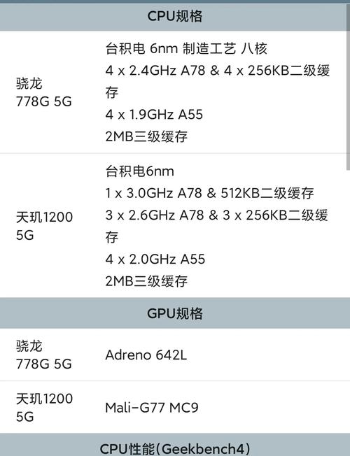 发科天玑与高通骁龙（探索最新移动处理器的技术与性能差异）