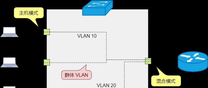 图解交换机与路由器组网教程（以图解方式学习交换机与路由器的组网原理与操作技巧）