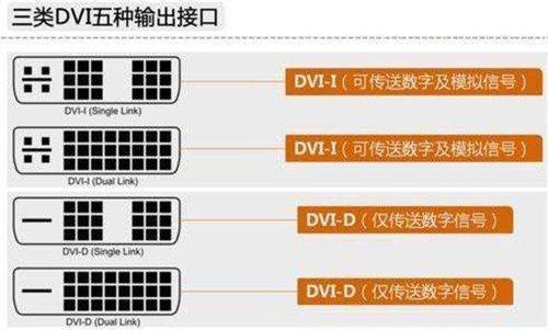 深入了解DP接口与HDMI介绍（数字视频传输标准的比较与应用）