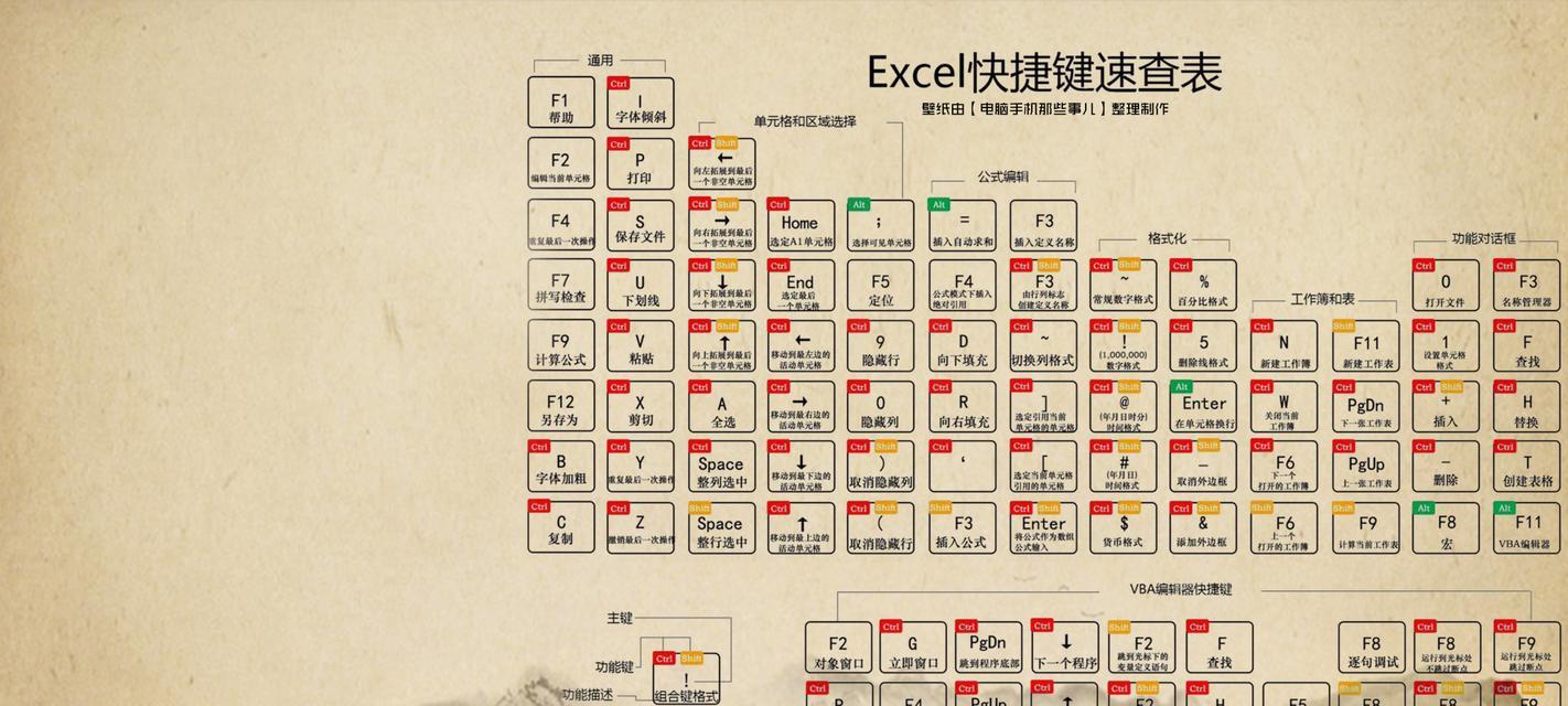 小而强大——SMALL函数的应用技巧（掌握SMALL函数，提升Excel数据处理效率）