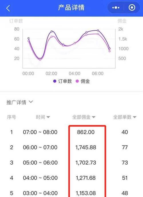 抖音用户数据（洞悉用户行为、掌握市场机遇，抖音用户数据分析全揭秘）