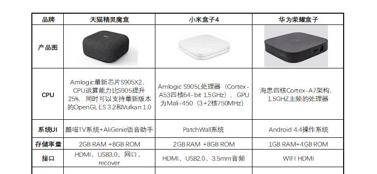 天猫精灵智能屏刷机教程（一步步教你如何刷机解锁天猫精灵智能屏功能）