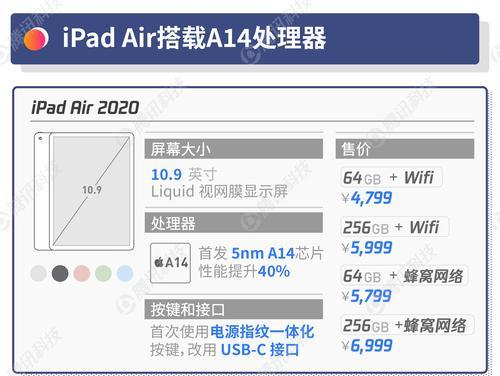 7种快速截图方式，让你更好地利用iPad（简单操作，轻松捕捉重要瞬间）