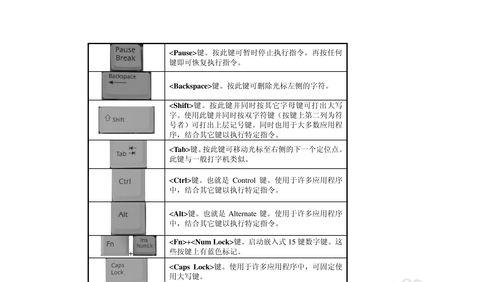 笔记本电脑运算方法的研究与应用（从硬件到软件）