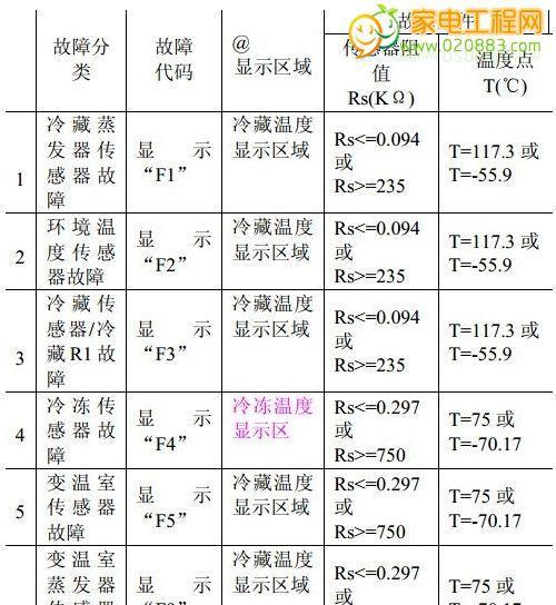 海尔中央空调故障代码07维修指南（解决海尔中央空调故障代码07的方法和技巧）