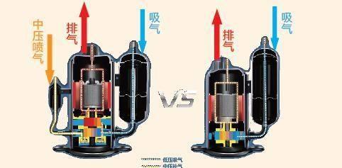 长虹空调压缩机不启动故障分析与解决方案（长虹空调压缩机不启动原因分析及维修方法）