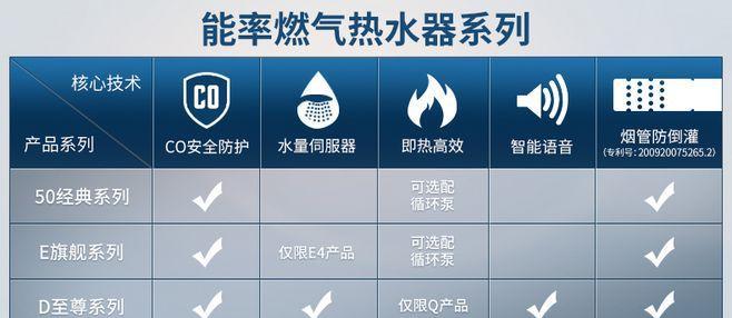 热水器显示E3故障的原因和解决方法（热水器E3故障的常见原因和简易修复方法）