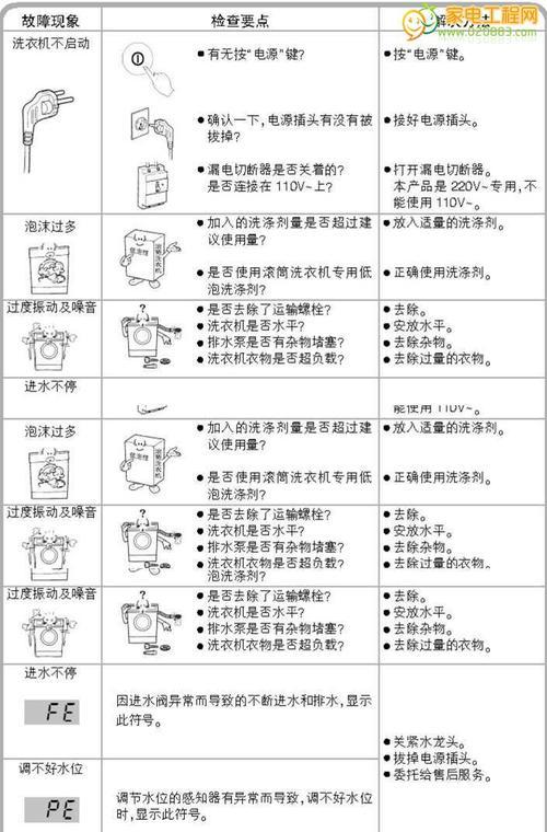 解析夏普电视故障代码及维修方法（掌握夏普电视故障代码）