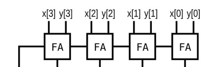 咖啡机Verilog代码（探索咖啡机Verilog代码的原理与应用）