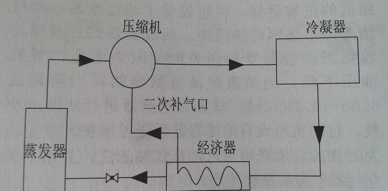 电冰箱制冷循环工作原理（了解电冰箱如何保持食物的新鲜度）