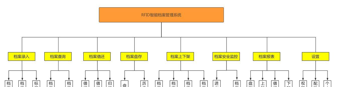 RFID智能饮水机（基于RFID技术的智能饮水机为生活带来便捷和健康）