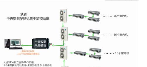 解决以特灵中央空调FIL故障的有效方法（-以特灵中央空调故障排除）