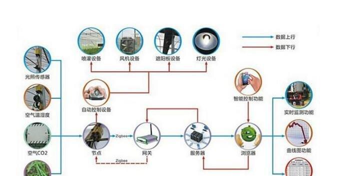 物联网技术在生活中的应用情况（物联网技术在生活中的应用）