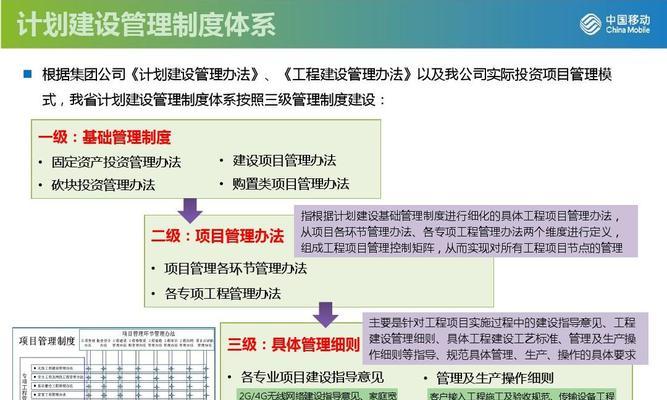 系统框架图怎么画出来（详细的系统框架图知识点）