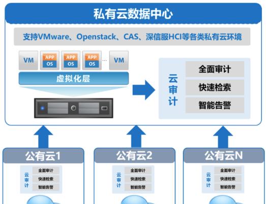 系统数据库有哪些（常用的数据库管理系统）