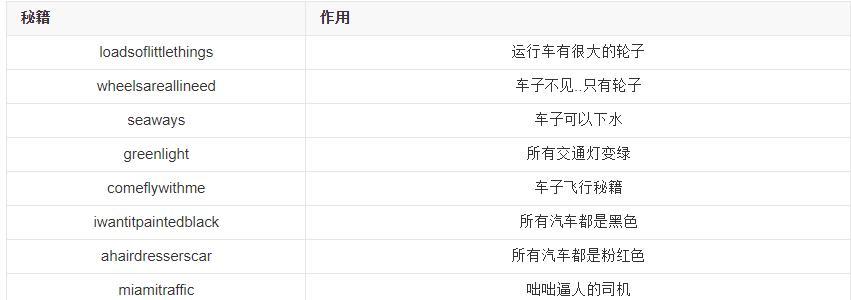 侠盗猎车手3秘籍怎么输入（罪恶都市秘籍输入）