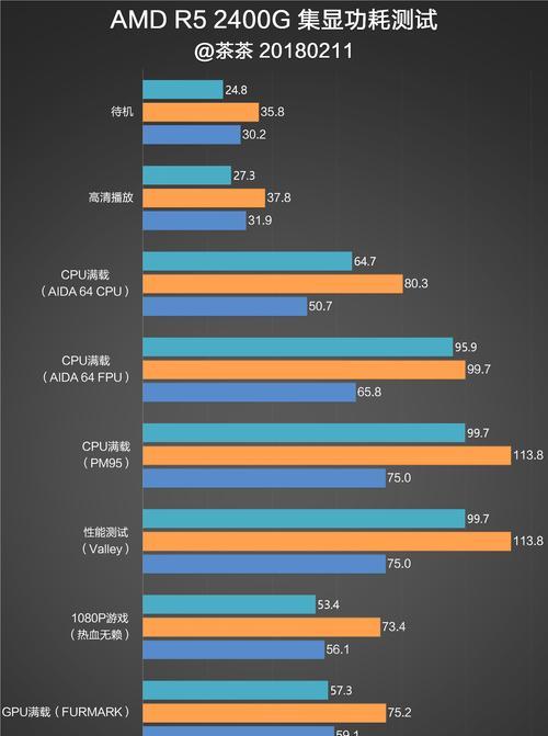 显卡参数对比工具有哪些（显卡对比工具推荐）