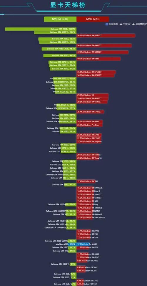 显卡参数对比工具有哪些（显卡对比工具推荐）