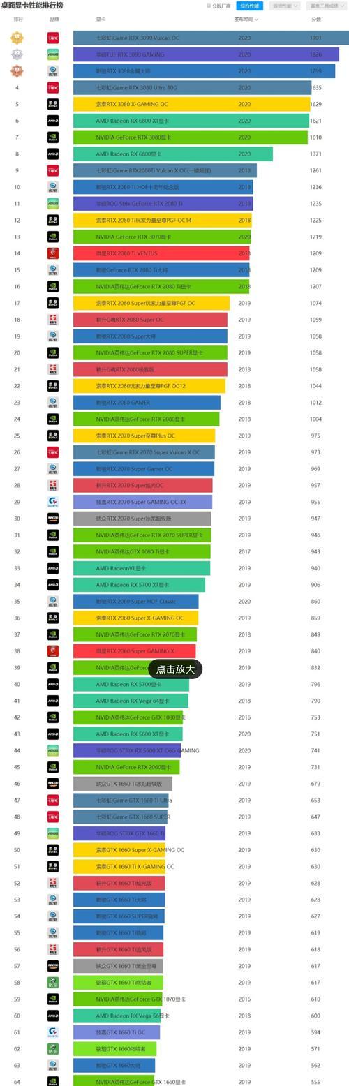 显卡天梯图排行榜（最全显卡天梯图笔记本推荐）