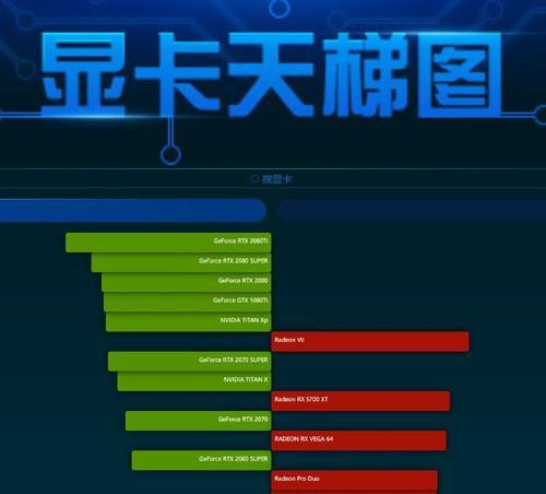 显卡性能排行榜（从性能到价格）