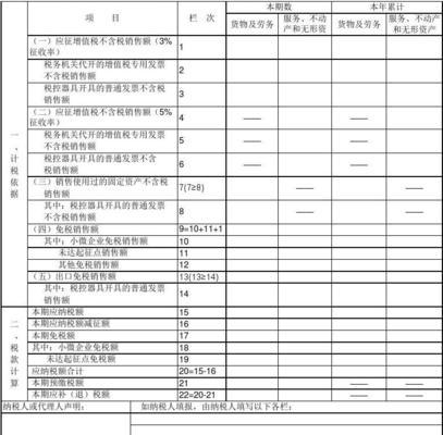 小规模纳税申报表怎么填写（2024小规模增值税申报表填写技巧）