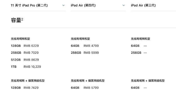 全面了解iPad型号和尺寸对照表（探索不同iPad型号和尺寸的特点和用途）